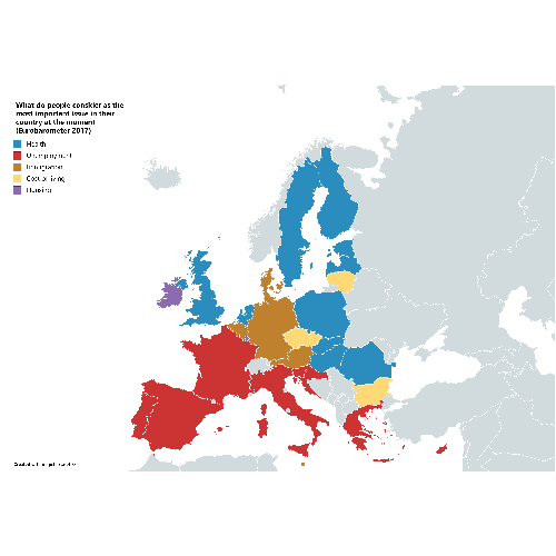 most-important-issue-europe